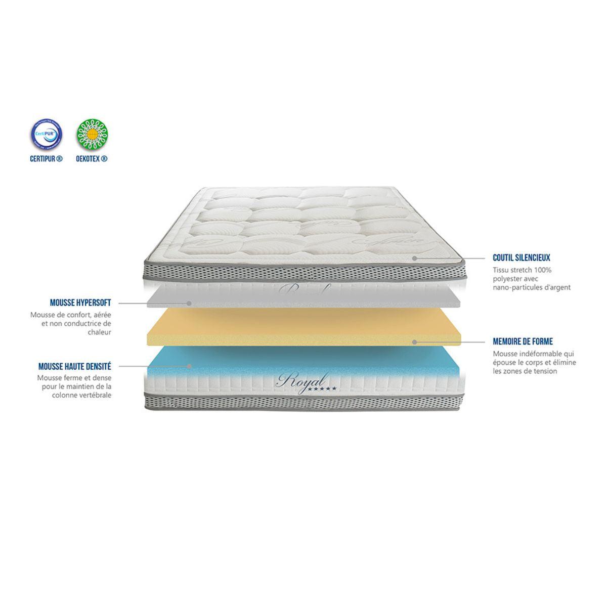 Matelas mémoire de forme royale 5 etoiles