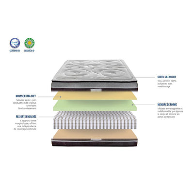 Matelas Divin avec ressorts et mémoire de forme