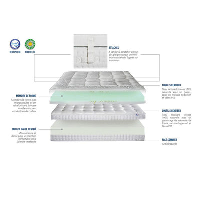 Matelas Empereur avec surmatelas mémoire de forme 33cm