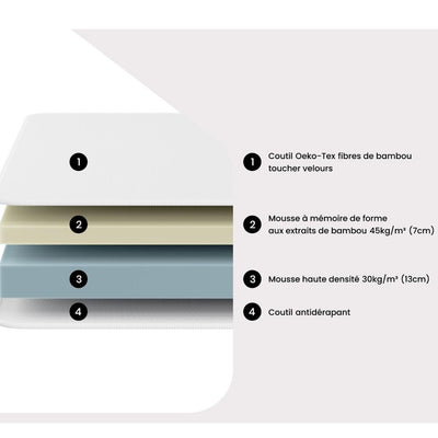 Matelas 80x200cm pour literie electrique à mémoire de forme